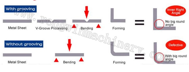 Rongwin practical v grooving sheet metal with good price for copper-2