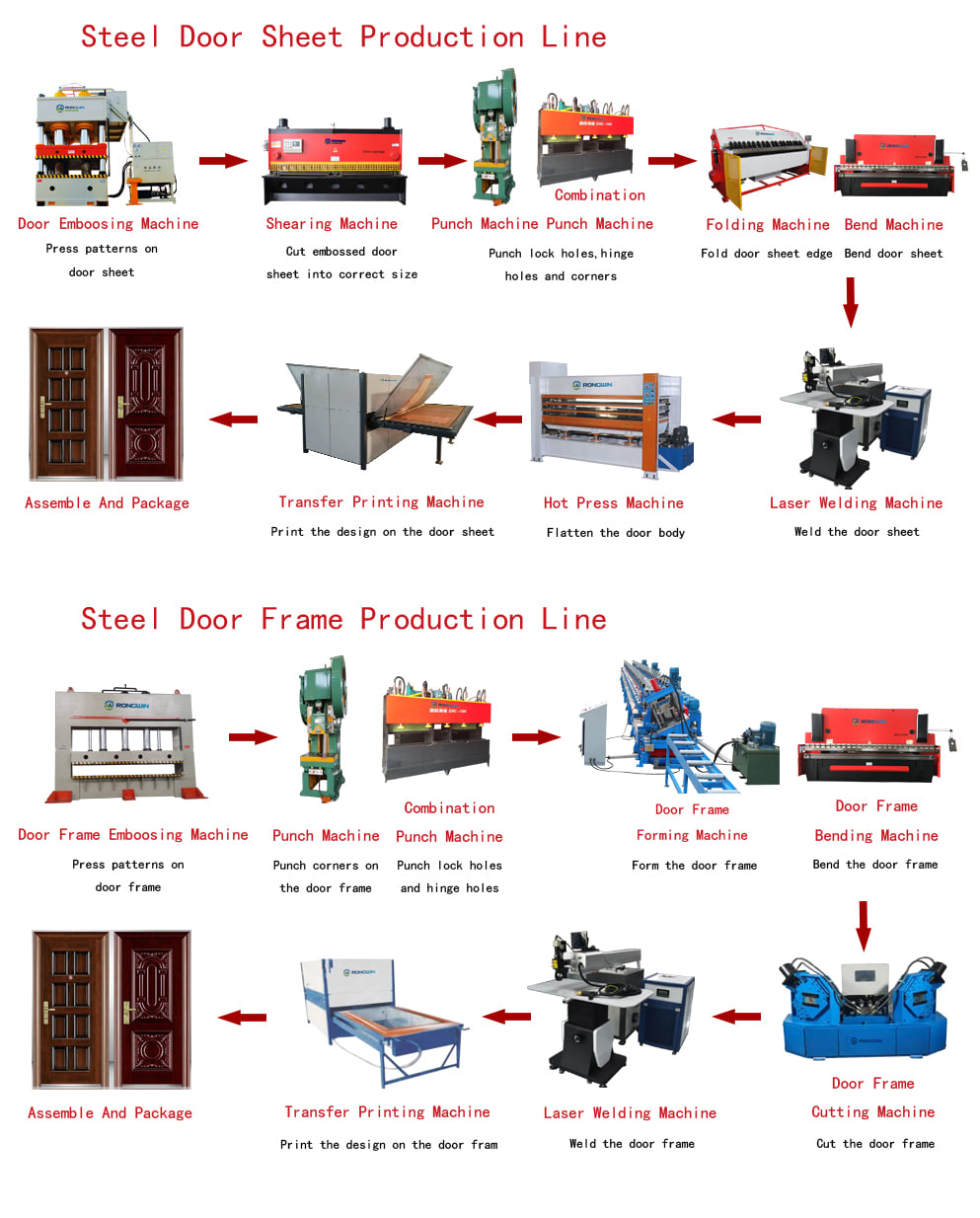 Rongwin hydraulic press manufacturers best supplier for sheet metal processing-2