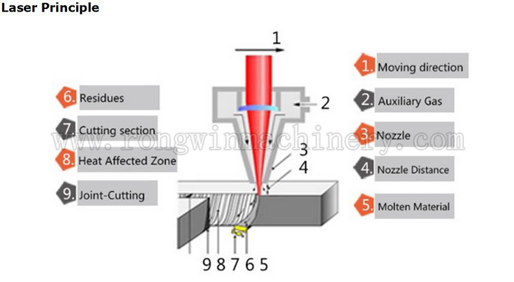 practical 1500w laser cutting machine best manufacturer for hardware-11