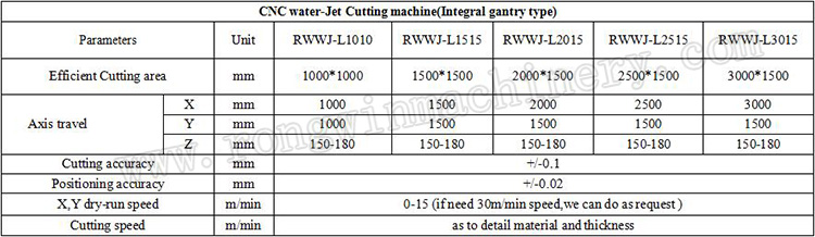 Rongwin precision waterjet cutting services best manufacturer for metallurgy-4