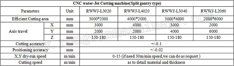 Rongwin precision waterjet cutting services best manufacturer for metallurgy-6