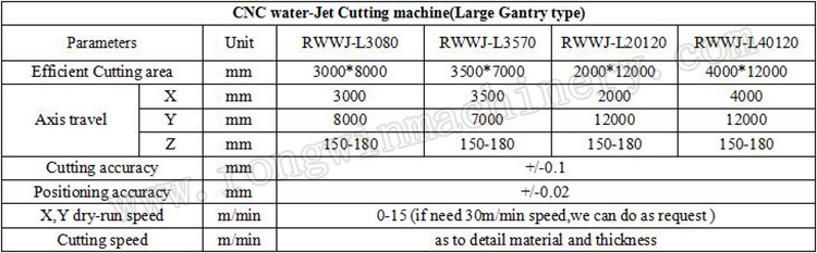 Rongwin precision waterjet cutting services best manufacturer for metallurgy-8