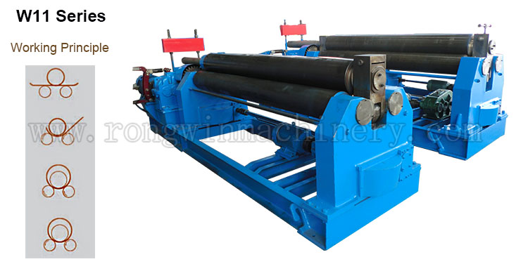 Rongwin best price mechanical 3 roller plate rolling machine manufacturers company for circle rolling-2