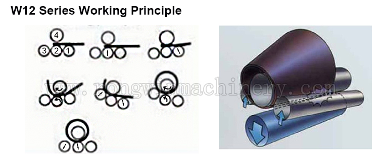 Rongwin best price mechanical 3 roller plate rolling machine manufacturers company for circle rolling-17