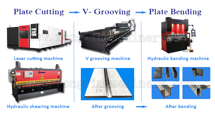 Rongwin v grooving machine for sheet metal from China for aluminum-6