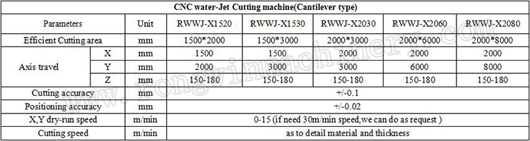 best price 5 axis water jet cutting services suppliers for metal processing-10